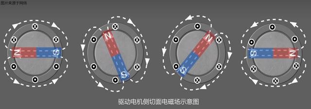 驅(qū)動(dòng)電機(jī)是如何驅(qū)動(dòng)車輛行駛的？